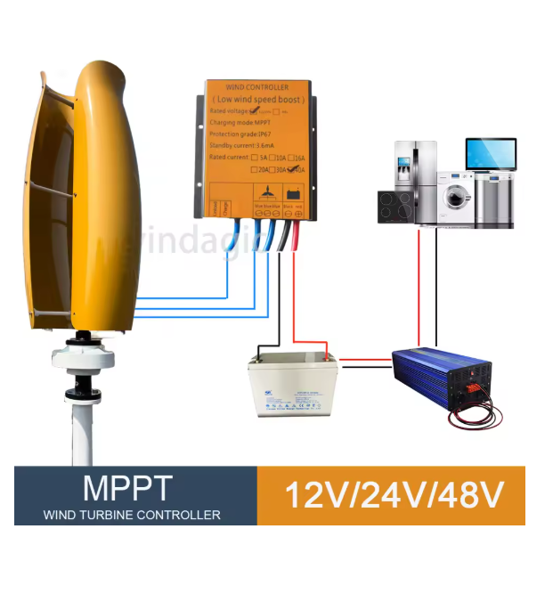 Renewable Energy Grid - Sistema Híbrido Off-Grid com Controlador, 10KW