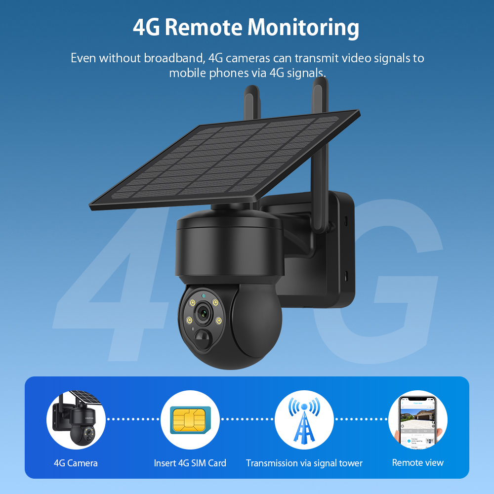 SHIWOJIA-Câmera Solar PTZ sem  - Solar Panel Tilt Mount avaliação e preço