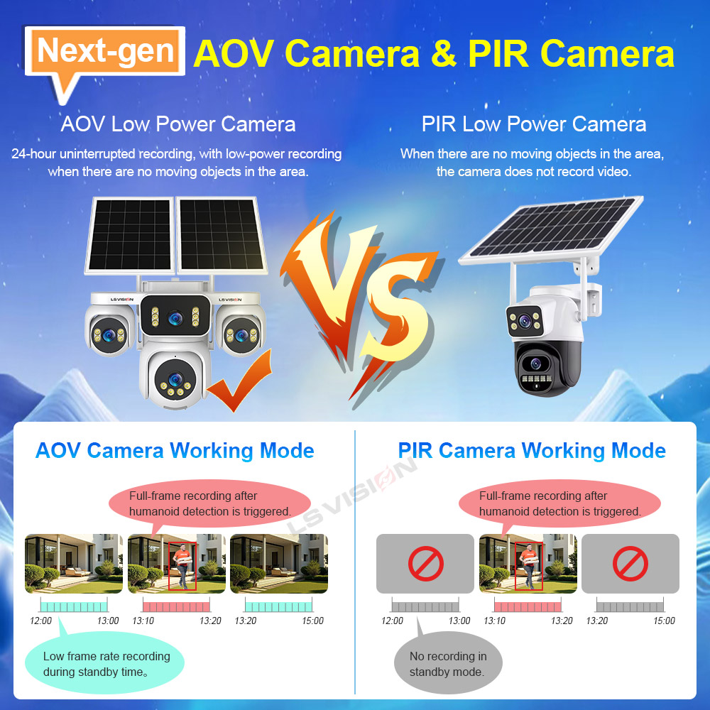 Ls vision 4 telas aov câmeras  - Solar Panel Tilt Mount avaliação e preço