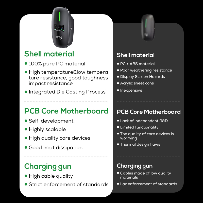 Carregador Rápido Ovrod para V - Ev Charger Wallbox avaliação e preço