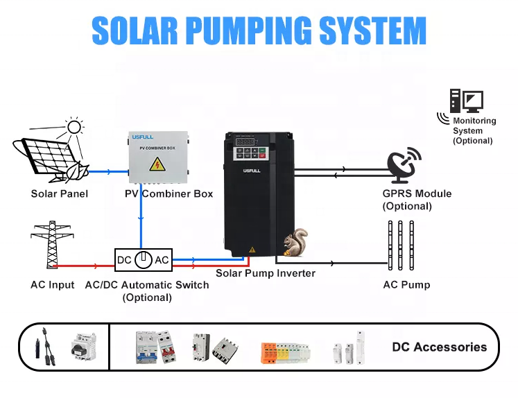 Inversor VFD de 15kw Trifásico - Renewable Energy Grid avaliação e preço