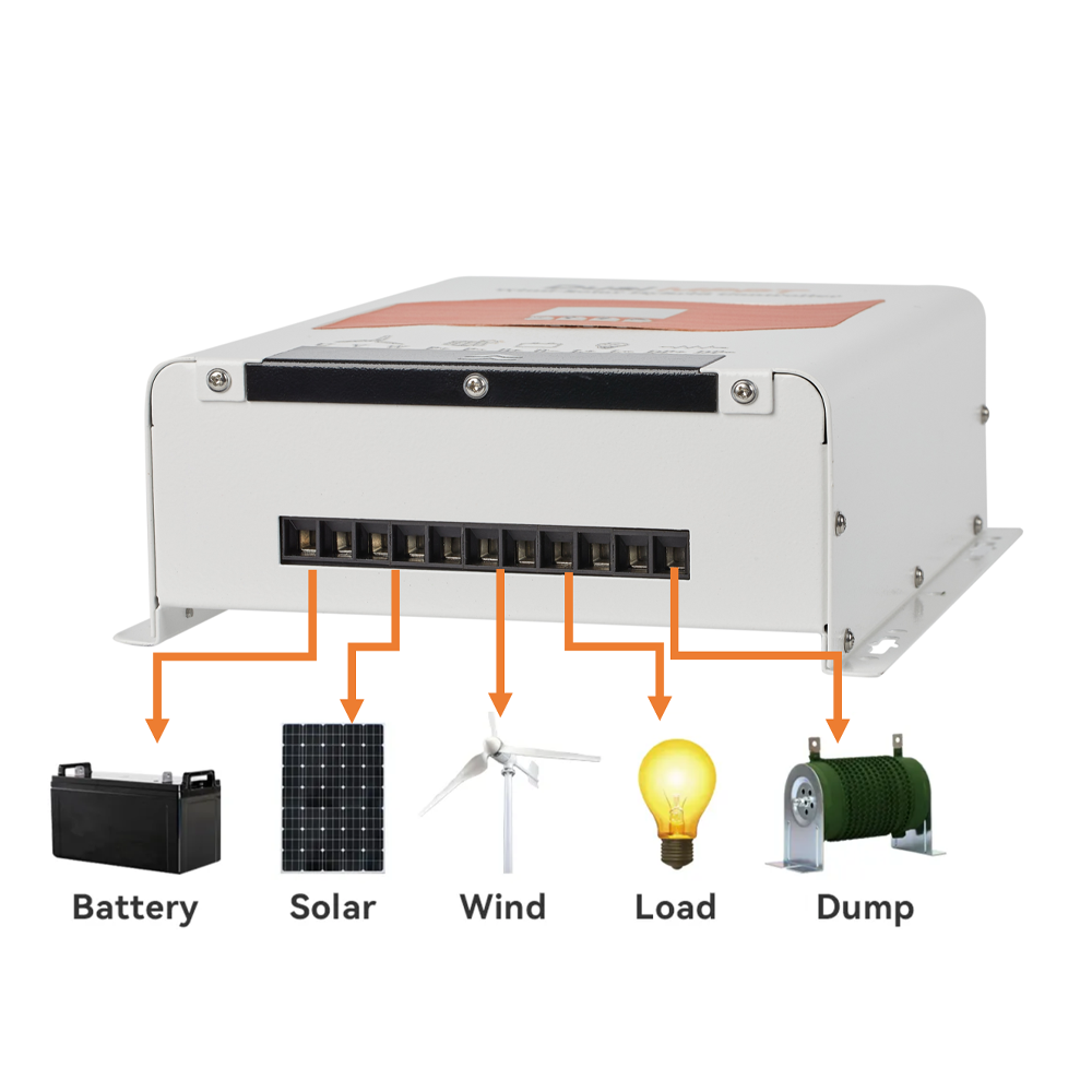 Controlador de Carga Híbrido E - Renewable Energy Grid avaliação e preço