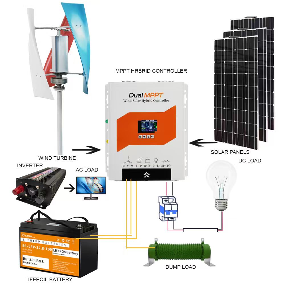 Controlador de Carga Híbrido E - Renewable Energy Grid avaliação e preço