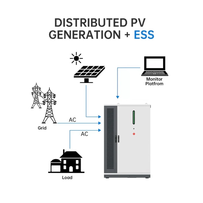 Sistema Híbrido de Energia Sol - Renewable Energy Grid avaliação e preço