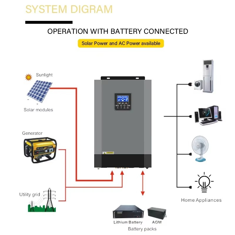 Inversor Solar de Alta Frequên - Renewable Energy Grid avaliação e preço